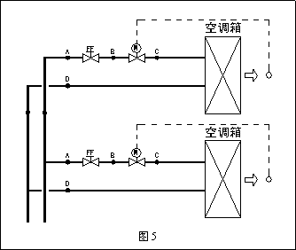 動(dòng)態(tài)流量平衡閥和電動(dòng)調(diào)節(jié)閥組合應(yīng)用探討