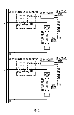 動(dòng)態(tài)流量平衡閥和電動(dòng)調(diào)節(jié)閥組合應(yīng)用探討