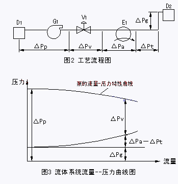 調(diào)節(jié)閥圖二