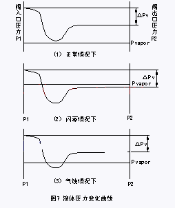 調(diào)節(jié)閥圖五